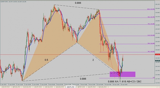 Click to Enlarge

Name: BAT-EURJPY-15MIN-20130115_ok.jpg
Size: 106 KB