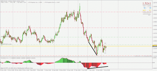 Click to Enlarge

Name: gbpaud h4.gif
Size: 34 KB