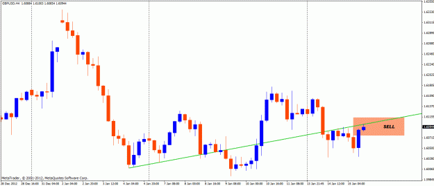 Click to Enlarge

Name: gbpusd h4 sell.gif
Size: 19 KB