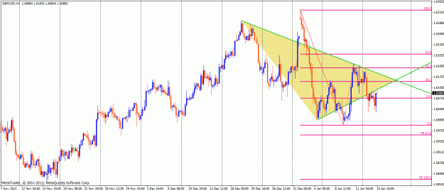 Click to Enlarge

Name: gbpusd h4 sell.gif
Size: 29 KB