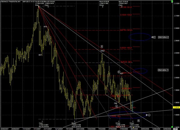 Click to Enlarge

Name: 080513 - Trading Plan - EWA Bullish Alternative.jpg
Size: 57 KB