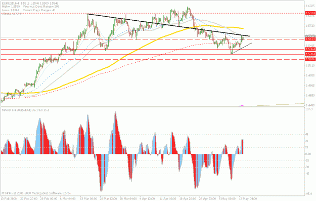 Click to Enlarge

Name: may13.euro.gif
Size: 25 KB