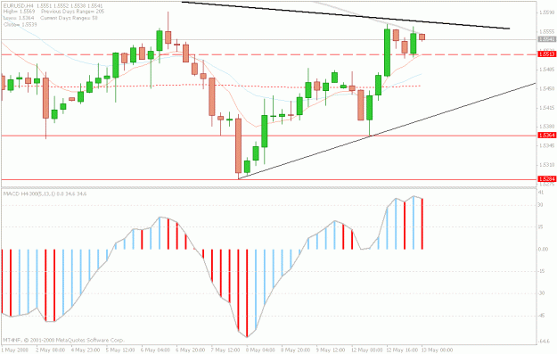 Click to Enlarge

Name: may13.euromonth low.gif
Size: 19 KB