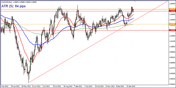Click to Enlarge

Name: AUDUSD_daily.PNG
Size: 42 KB