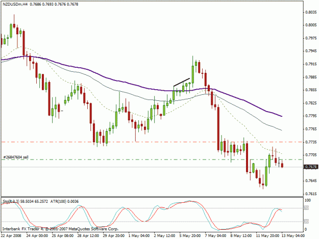 Click to Enlarge

Name: nzdusd1.gif
Size: 18 KB