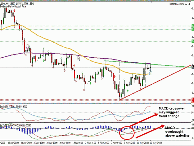 Click to Enlarge

Name: eurusd 4h.gif
Size: 128 KB