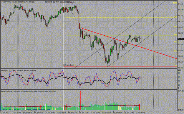 Click to Enlarge

Name: audjpy.gif
Size: 43 KB