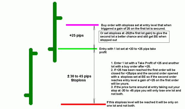 Click to Enlarge

Name: 4 Hour Strategy.gif
Size: 14 KB