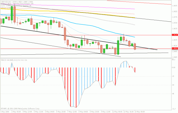 Click to Enlarge

Name: may13.gbp.gif
Size: 19 KB