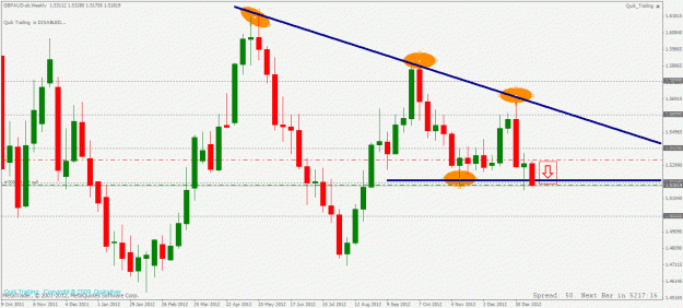 Click to Enlarge

Name: gbpaud short setup weekly 16 01 2013.gif
Size: 27 KB