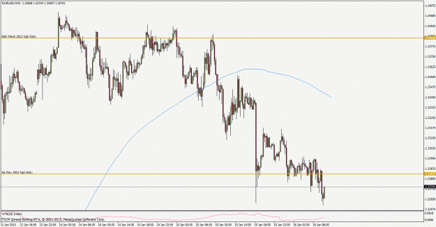 Click to Enlarge

Name: eurusd130116m15.gif
Size: 27 KB