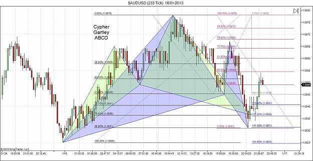 Click to Enlarge

Name: $AUDUSD (233 Tick)  16_01_2013.jpg
Size: 142 KB