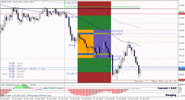 Click to Enlarge

Name: gbpjpy_2_sell.gif
Size: 24 KB