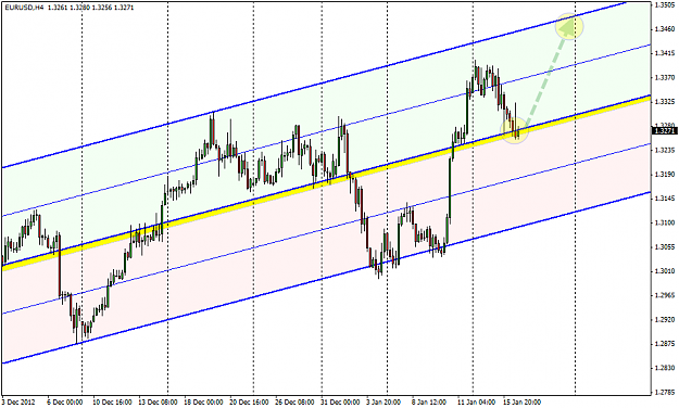 Click to Enlarge

Name: EUR 4H.png
Size: 27 KB