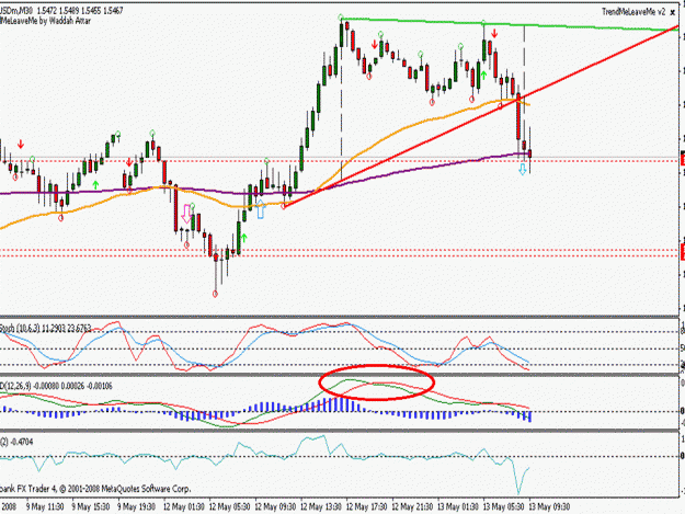 Click to Enlarge

Name: eurusd 30min 2.gif
Size: 179 KB