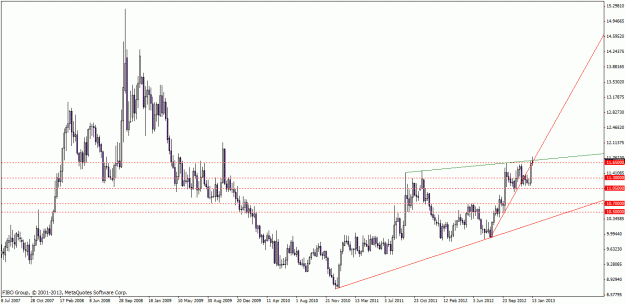 Click to Enlarge

Name: eurzar weekly.gif
Size: 23 KB