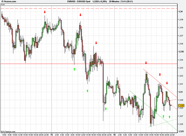 Click to Enlarge

Name: 2013-01-16_21h41_ EURUSD _ min020 _ (200) candlestick (Spezial).PNG
Size: 22 KB