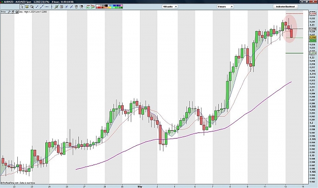 Click to Enlarge

Name: audnzd.jpg
Size: 124 KB