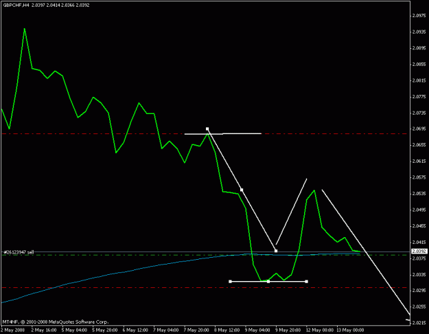 Click to Enlarge

Name: gchf.gif
Size: 10 KB