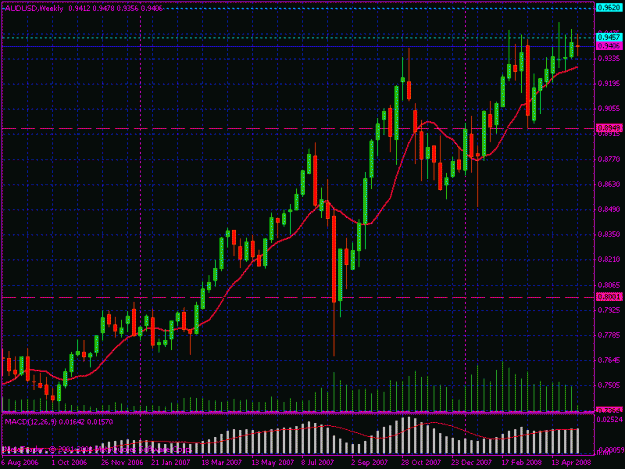 Click to Enlarge

Name: audusd= weekly 2.gif
Size: 25 KB