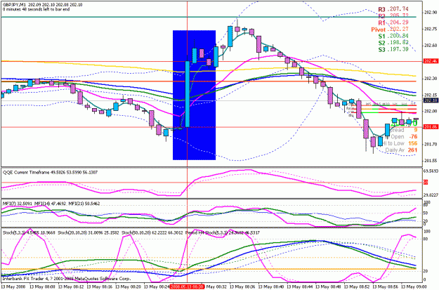 Click to Enlarge

Name: gbpjpy20080513_m1.gif
Size: 28 KB