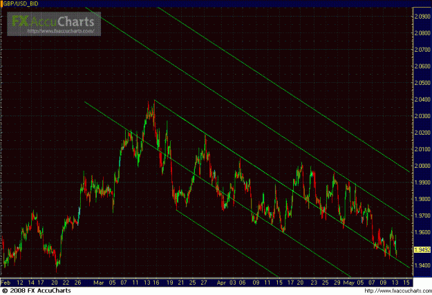 Click to Enlarge

Name: HOURLY GU PF.GIF
Size: 40 KB