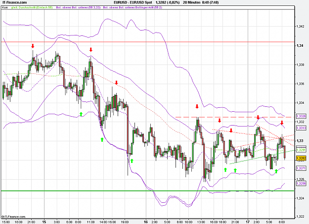 Click to Enlarge

Name: 2013-01-17_08h48_ EURUSD _ min020 _ (200) candlestick (Spezial BB zweifach).PNG
Size: 34 KB