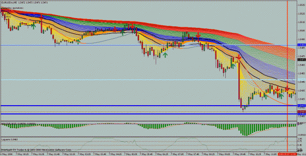 Click to Enlarge

Name: eurusd2.gif
Size: 39 KB