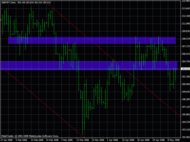 Click to Enlarge

Name: gbpjpy13.05.2008.gif
Size: 25 KB