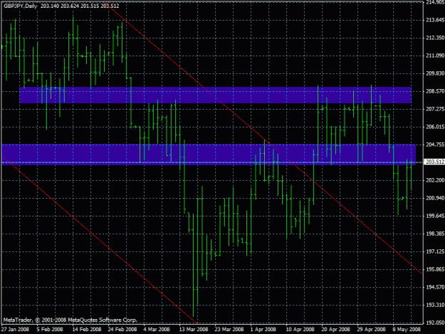 Click to Enlarge

Name: gbpjpy13.05.2008.gif
Size: 25 KB