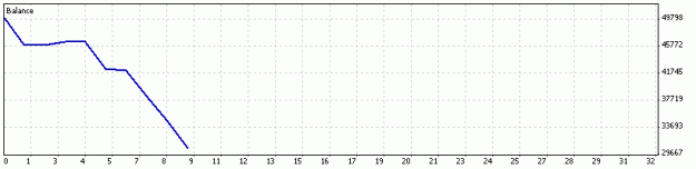 Click to Enlarge

Name: DetailedStatement.gif
Size: 5 KB