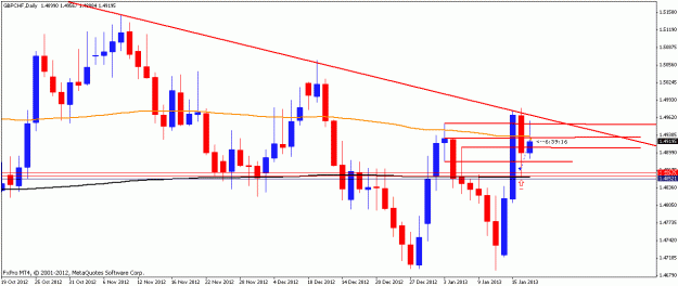Click to Enlarge

Name: gbpchf17jan13daily.gif
Size: 16 KB