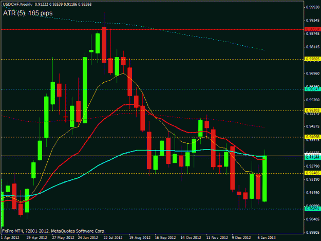 Click to Enlarge

Name: usdchf week.gif
Size: 21 KB