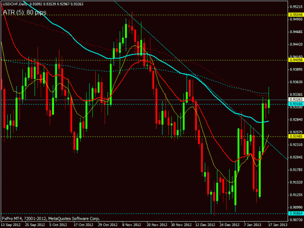 Click to Enlarge

Name: usdchf daily.gif
Size: 25 KB