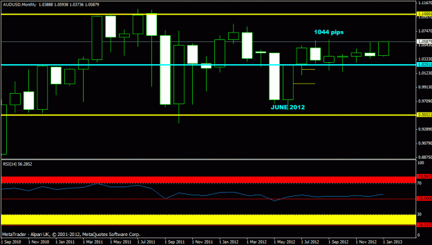 Click to Enlarge

Name: jan 2013 - audusd- monthly.gif
Size: 17 KB