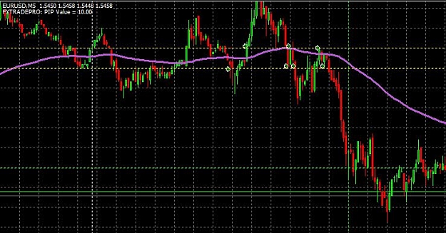 Click to Enlarge

Name: EURUSD 5-13-2008.jpg
Size: 66 KB