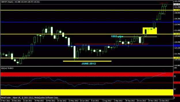 Click to Enlarge

Name: jan 2013 - gbpjpy - weekly.gif
Size: 17 KB