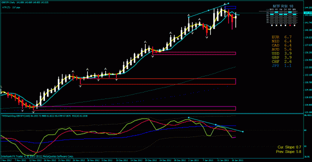 Click to Enlarge

Name: chf jpy day 1-17-2013.gif
Size: 31 KB