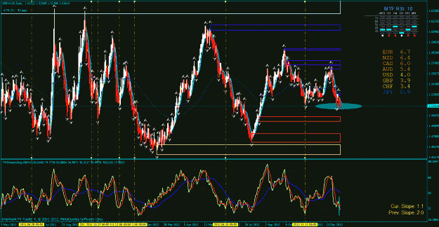 Click to Enlarge

Name: gbp aud tdi 32 zone history.gif
Size: 58 KB