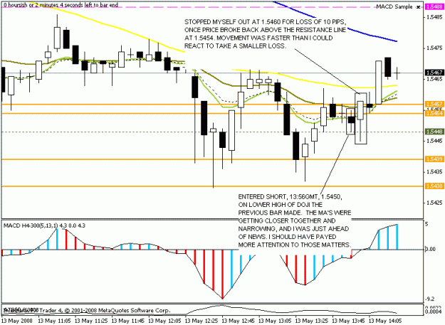 Click to Enlarge

Name: eurusd 5min 13may2008 1356-1405.gif
Size: 17 KB