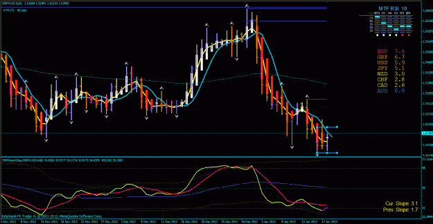 Click to Enlarge

Name: gbp aud day 1-18-2013.gif
Size: 38 KB
