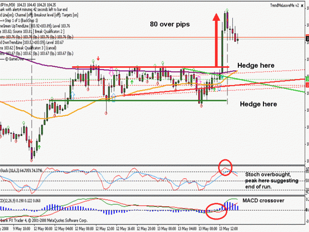 Click to Enlarge

Name: usdjpy.gif
Size: 214 KB
