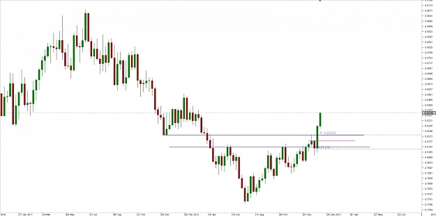 Click to Enlarge

Name: Chart_EUR_GBP_Weekly_snapshot.jpg
Size: 67 KB