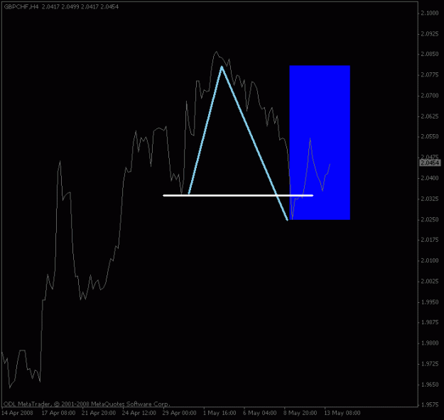 Click to Enlarge

Name: gbpchf_4hour_sell.gif
Size: 10 KB