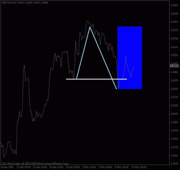 Click to Enlarge

Name: gbpchf_4hour_sell.gif
Size: 10 KB