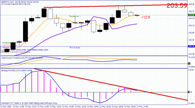 Click to Enlarge

Name: gbpjpy.gif
Size: 30 KB