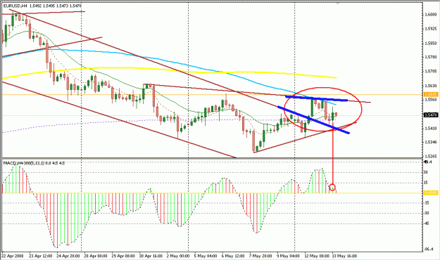 Click to Enlarge

Name: 4 Hour Strategy.gif
Size: 22 KB