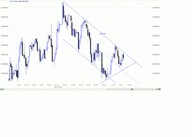 Click to Enlarge

Name: dow2.GIF
Size: 28 KB