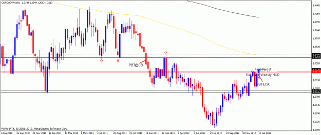 Click to Enlarge

Name: eurcad18jan13weekly.gif
Size: 18 KB