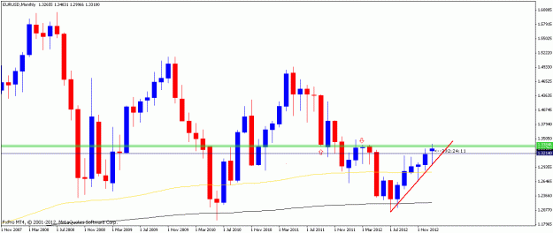 Click to Enlarge

Name: eurusd18jan13montly.gif
Size: 15 KB